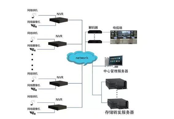 關(guān)于它的應(yīng)用，我們看它的拓?fù)鋱D  配圖.jpg