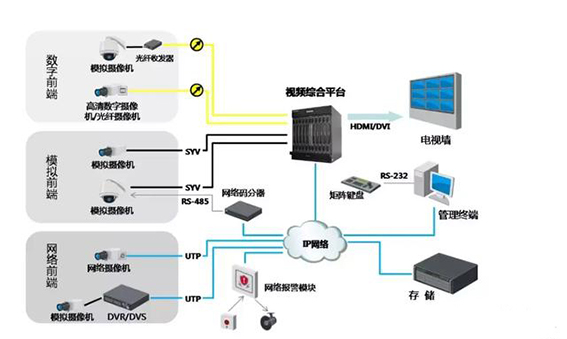 3、我們來看下它的拓?fù)鋱D  后面的拓?fù)鋱D1.jpg