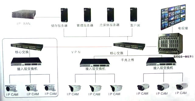 3、我們來看下它的拓?fù)鋱D  后面的拓?fù)鋱D2.jpg