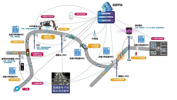 0 車路云一體智能網聯公交系統總體架構.jpg