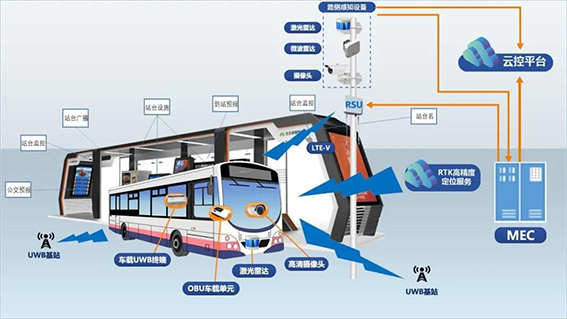 2 車路協同的車輛精準進站.jpg