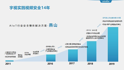 wx圖 宇視實踐視頻安全14年，發布『燕山』安全整體解決方案.jpg