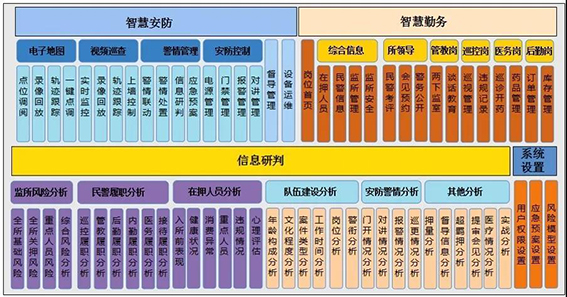 wx監(jiān)所端平臺整體功能架構如下.jpg