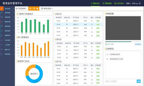 wx門禁匯總統(tǒng)計.jpg