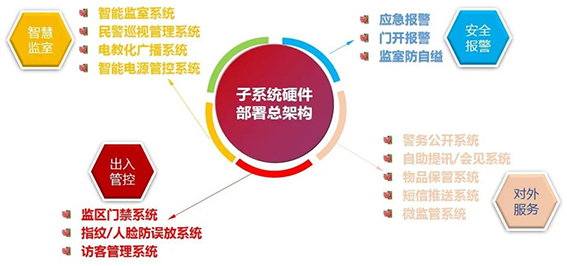 wx子系統(tǒng)硬件部署總架構.jpg