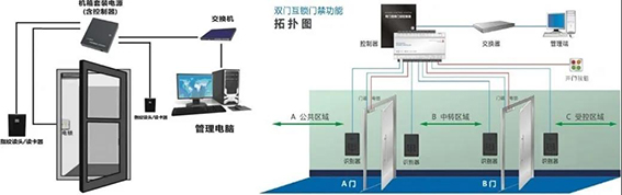 wx AB門系統(tǒng).jpg