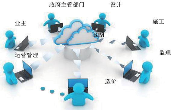 wx圖1 BIM建設的參與方.png