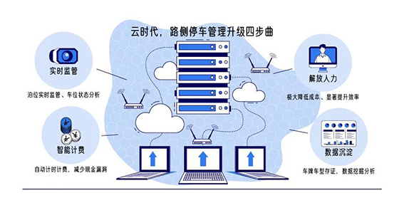 智慧上云 管控?zé)o憂w.jpg