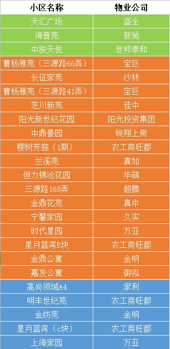 2020年物業企業考核結果.jpg