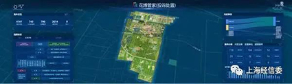 花博管家系統，全量匯聚花博園區的12345市民熱線、400服務熱線和片區巡查等渠道的投訴建議案件。w.jpg