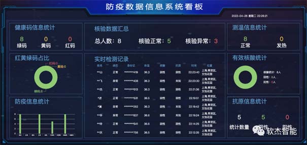 軟杰防疫數(shù)據(jù)綜合管理平臺(tái)1w.jpg