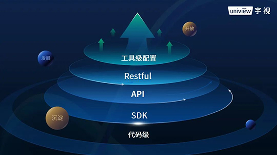 圖：構建分層解耦、逐級開放的模式打造開放平臺w.jpg