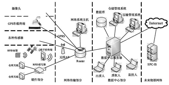 創(chuàng)新、監(jiān)管齊發(fā)力w.jpg