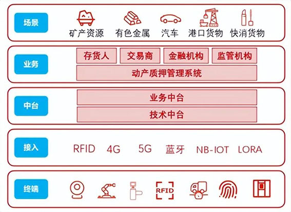 創(chuàng)新、監(jiān)管齊發(fā)力2w.jpg