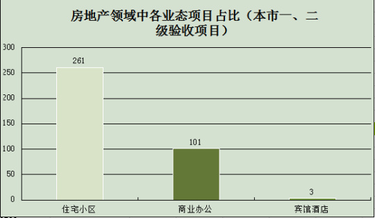 2014年度上海房地產(chǎn)行業(yè)安防報告884.jpg