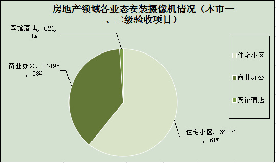 2014年度上海房地產(chǎn)行業(yè)安防報告1269.jpg