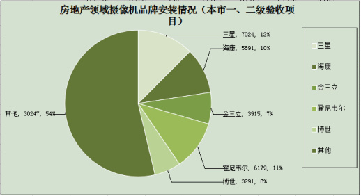 2014年度上海房地產(chǎn)行業(yè)安防報告1272.jpg