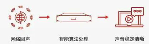 網(wǎng)絡回聲消除(AEC)w.jpg
